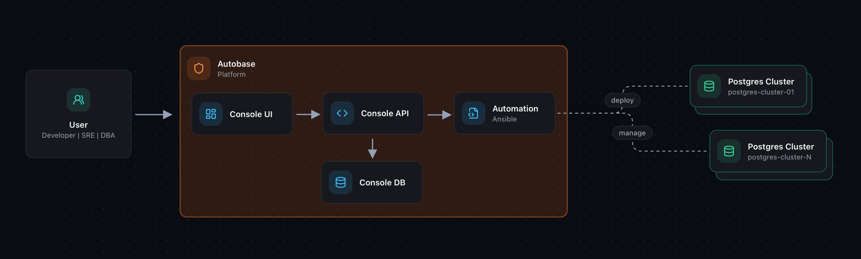 autobase-platform-scheme