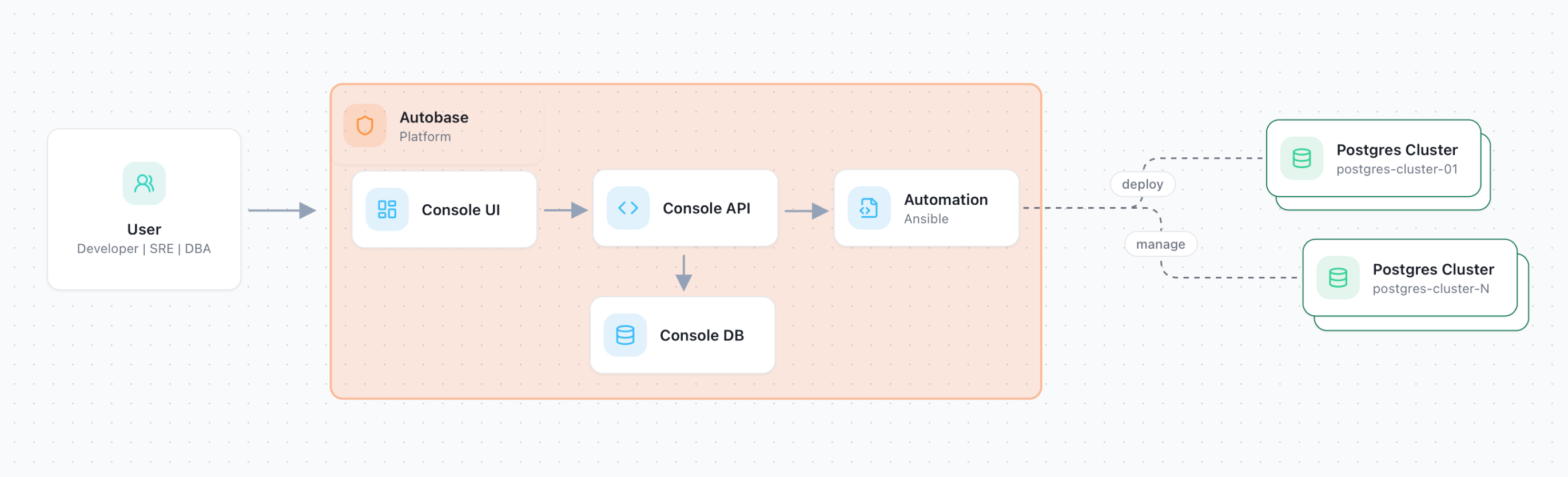 autobase-platform-scheme