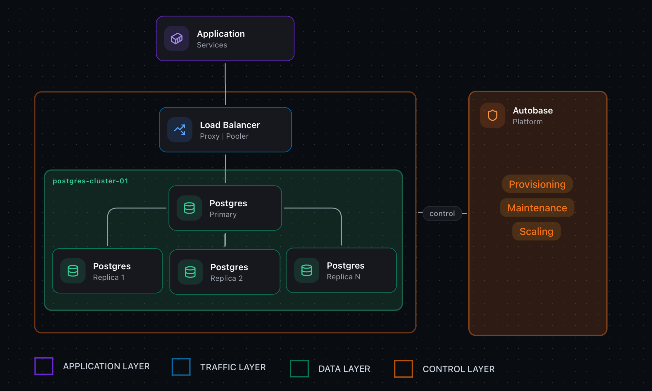 autobase-postgres-scheme