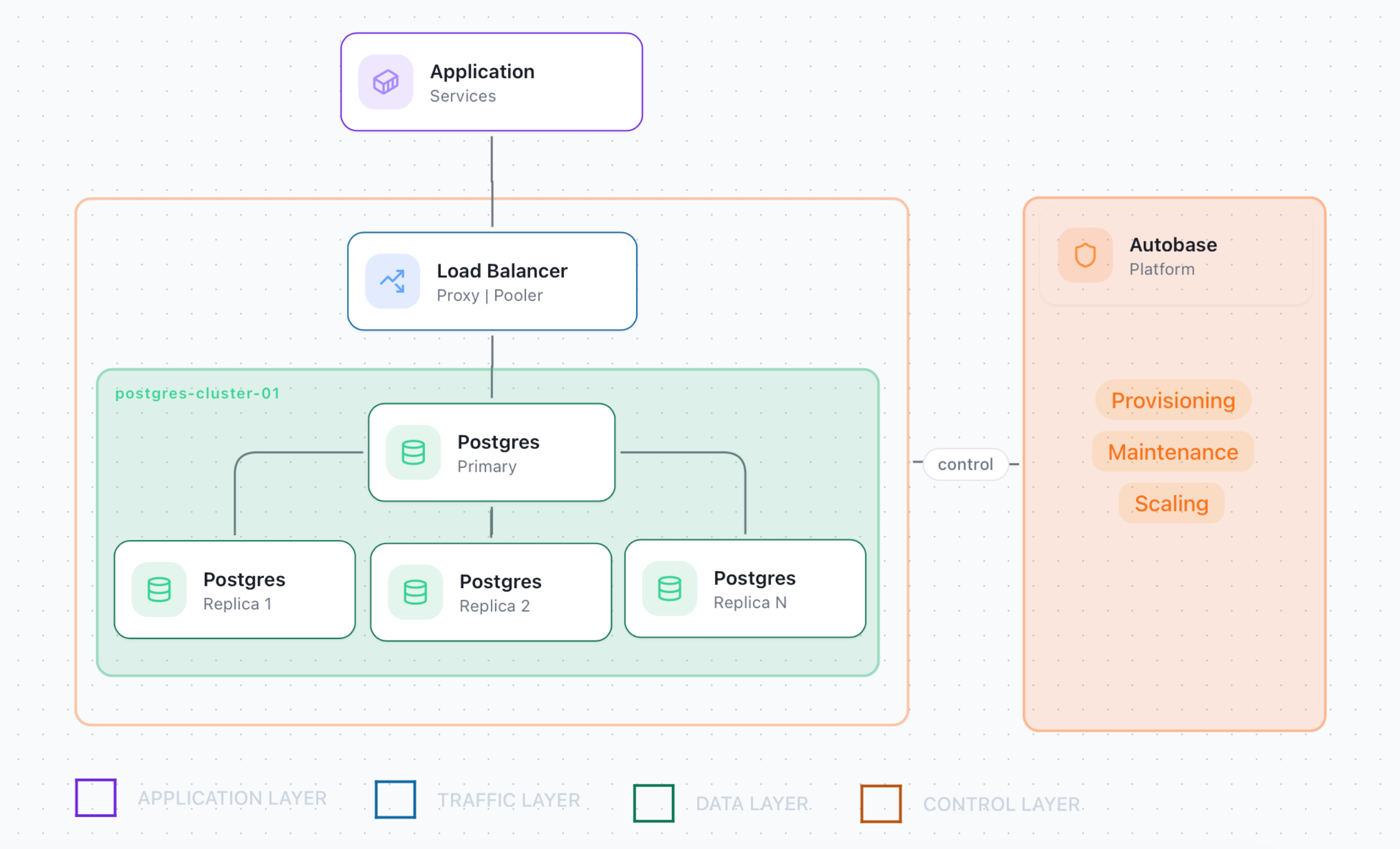 autobase-postgres-scheme