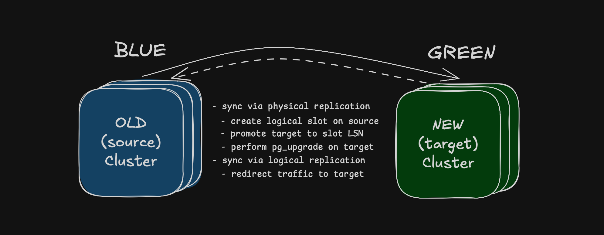 postgresql-cluster-scheme